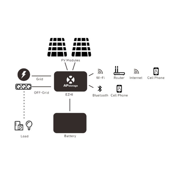 Plug & Play set 2 panelen met accu – 870+ wattpiek