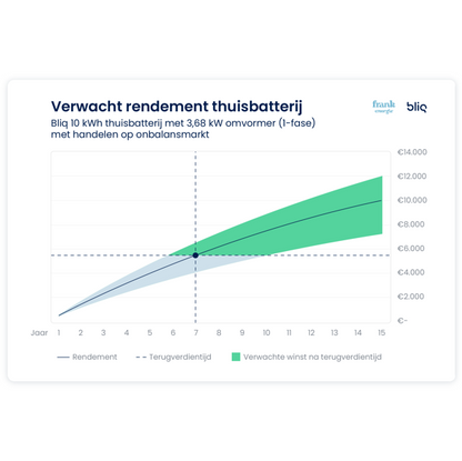 Bliq All-in-One Thuisbatterij