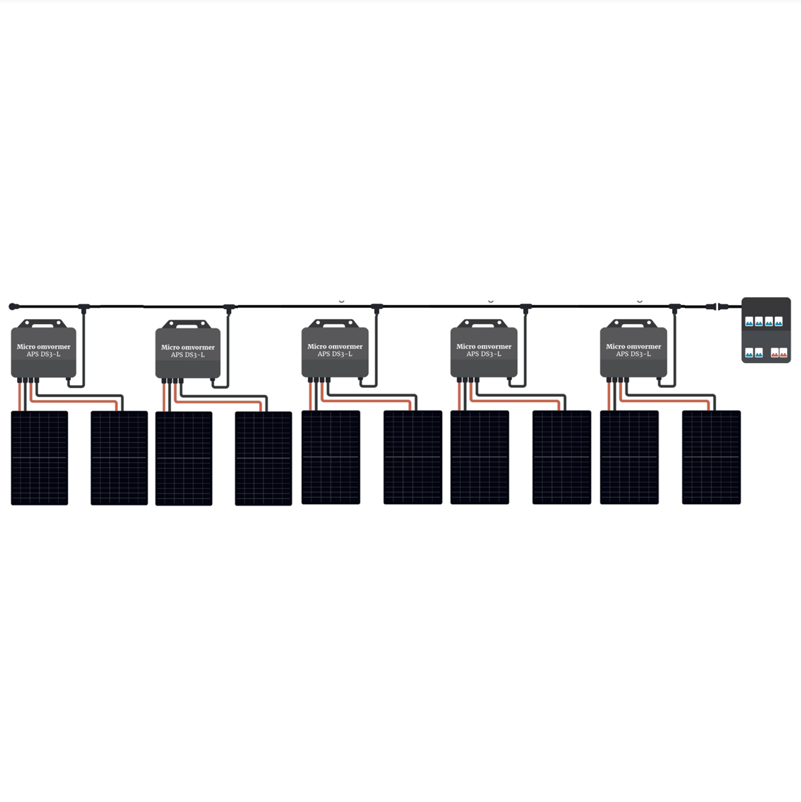 10 zonnepanelen set met APsystems micro-omvormers